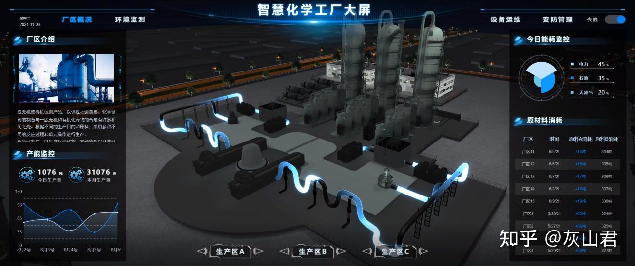 目前主流的三维可视化公司,在智慧工厂,智慧园区有一定业绩的软件企业