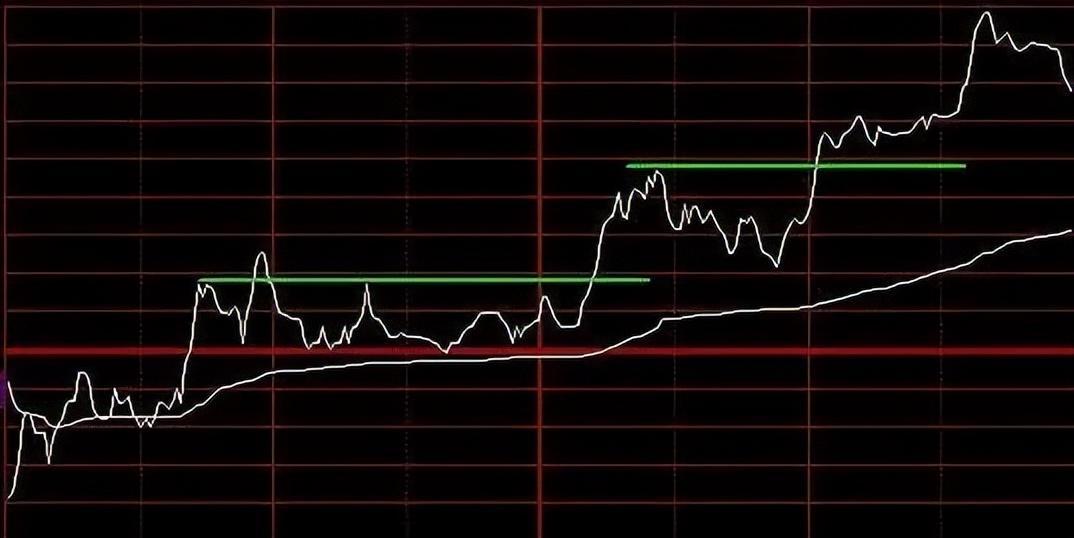 分时图成交量单根放量图片