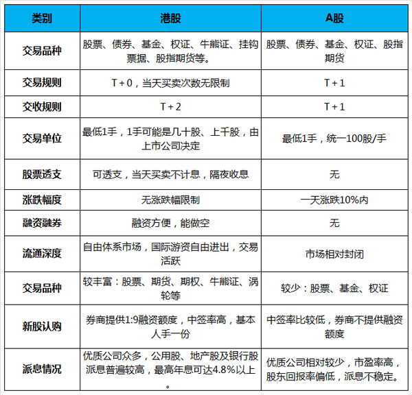 A股、港股、美股的异与同 知乎