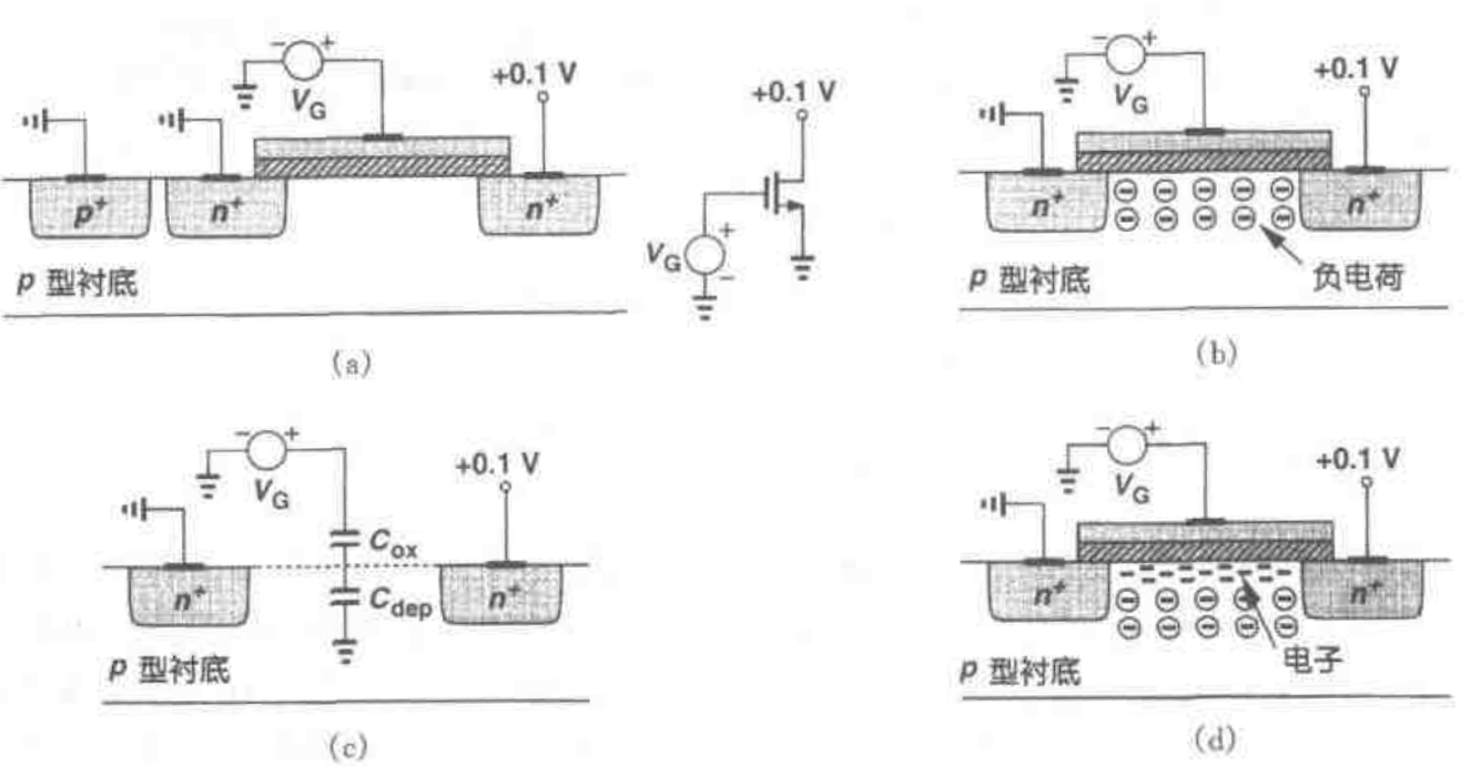 拉扎维第二章-MOS器件物理基础- 知乎