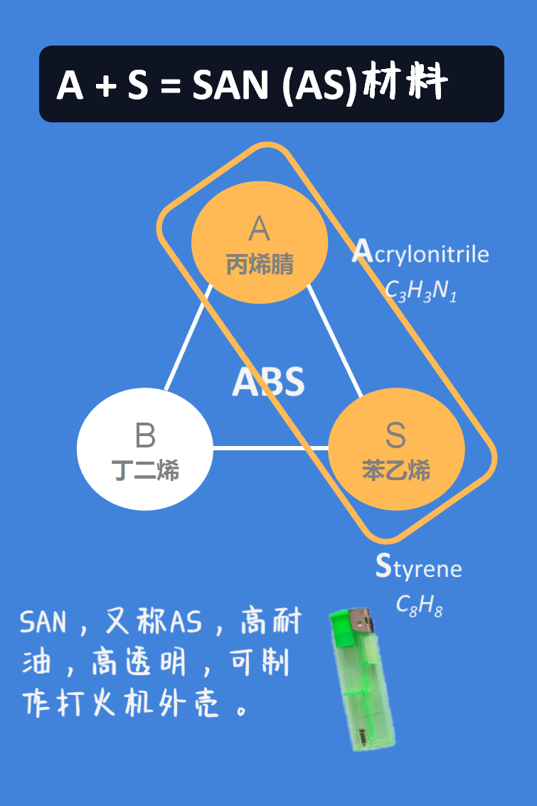 塑料材质part4塑料abs