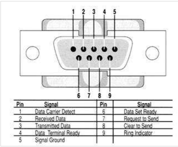 物联网通信技术,那些你不知道的事 物联网通信技术,那些你不知道的事