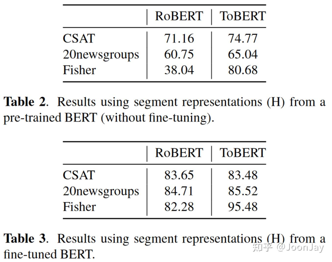 Hierarchical Transformers for Long Document Classification - 知乎
