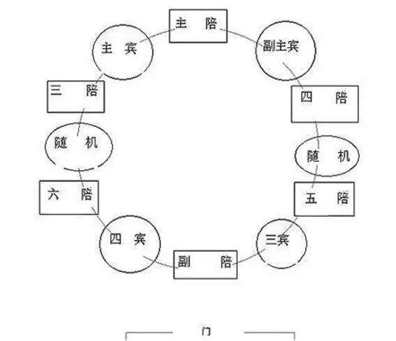 为什么山东男孩不敢带女朋友回家