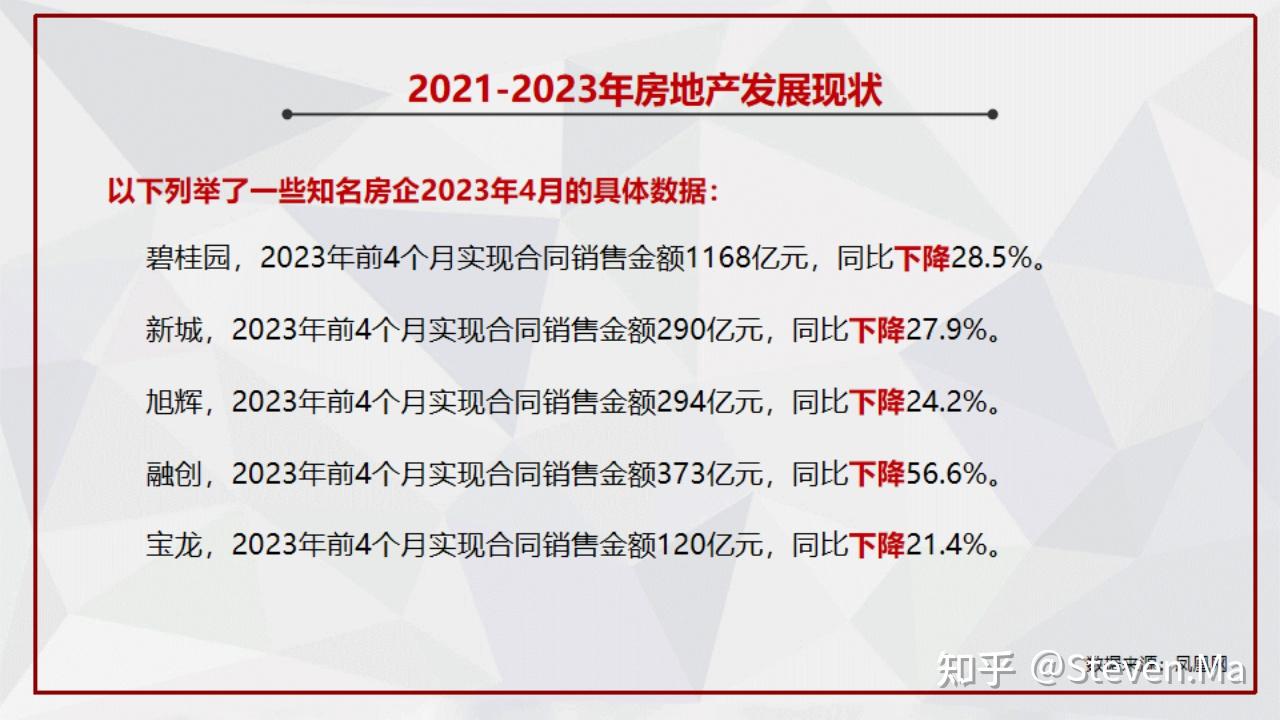 2023年房地产行业人才分析报告 - 知乎