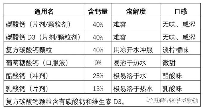 儿童补钙剂量表图片