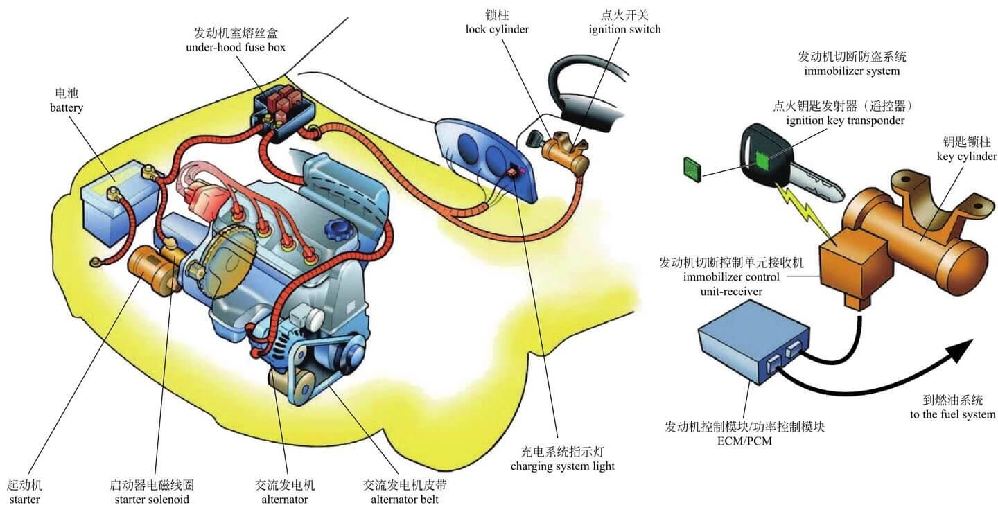 Start the system and the charging system.