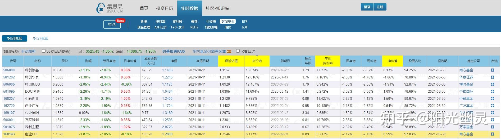 几个适合普通投资者的轮动策略 - 知乎