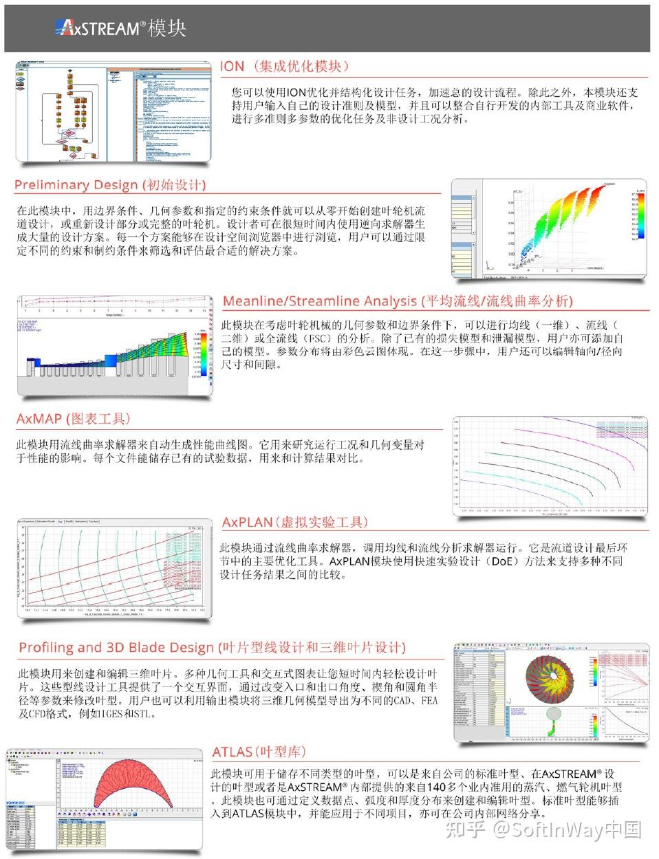 SoftInWay公司及旗下AxSTREAM软件介绍 - 知乎