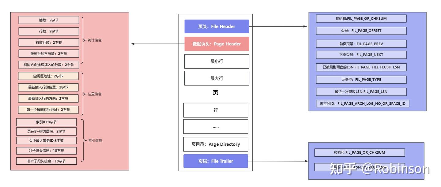 MySql简要框架（中） - 知乎