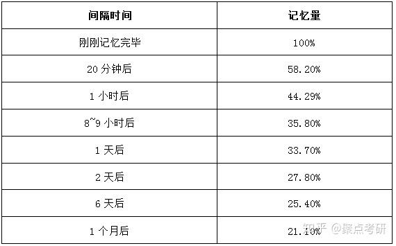 聚点考研答疑篇 背书难 教你8种记忆法 总有一种适合你 知乎