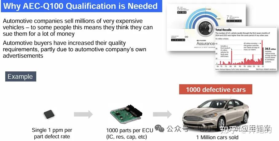 汽车电子可靠性测试认证规范AEC-Q100全面解析 - 知乎