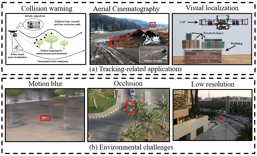 cvpr2022tctrack用於空中跟蹤的時序信息框架