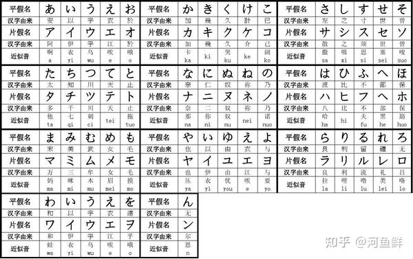 日语学习笔记（开篇） 知乎 7791
