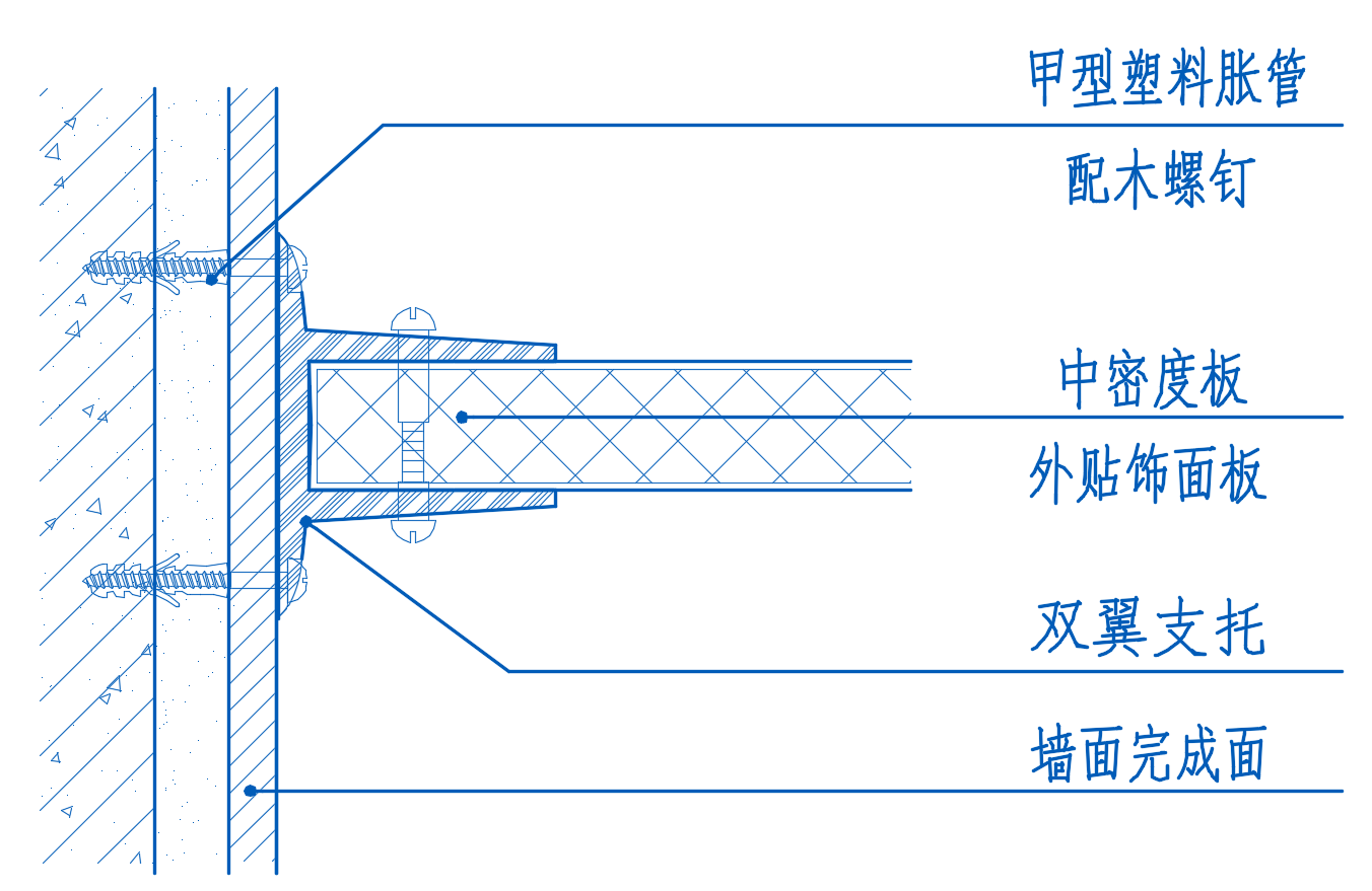 小便斗隔斷橫剖放大圖△su建模圖以上為本章節的全部內容,主要是