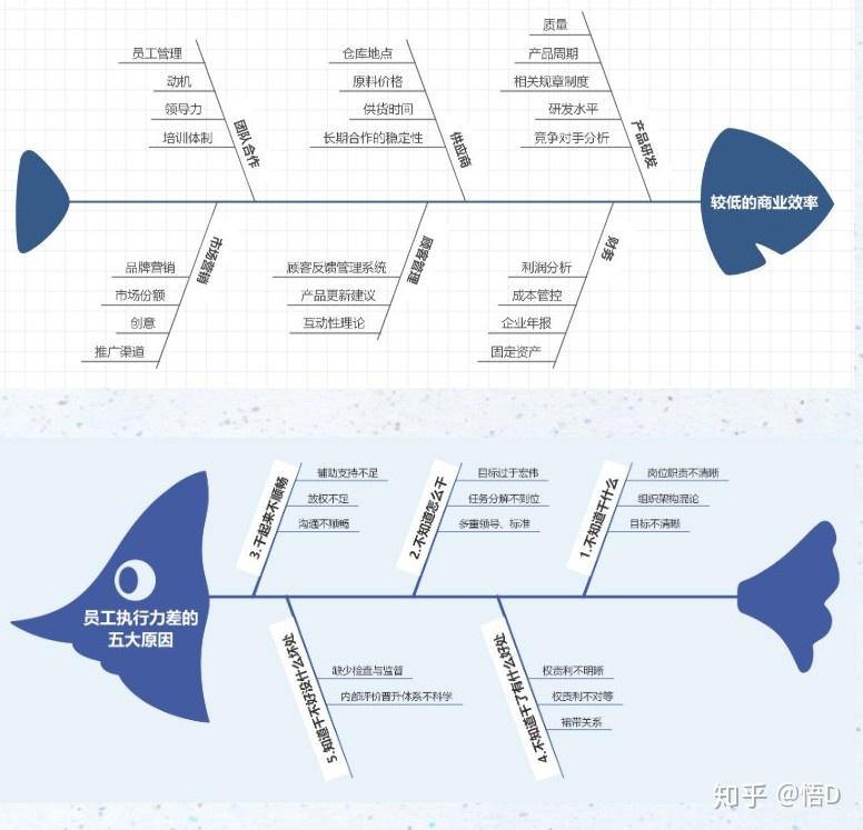 e【鱼骨图】(向左,向右)