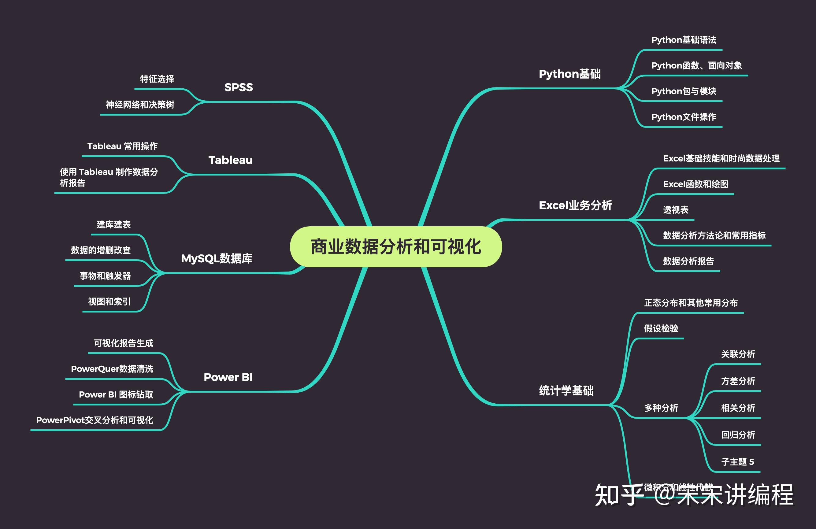 python学习路线 教程 书籍 规划大全,超全面!错过必悔!