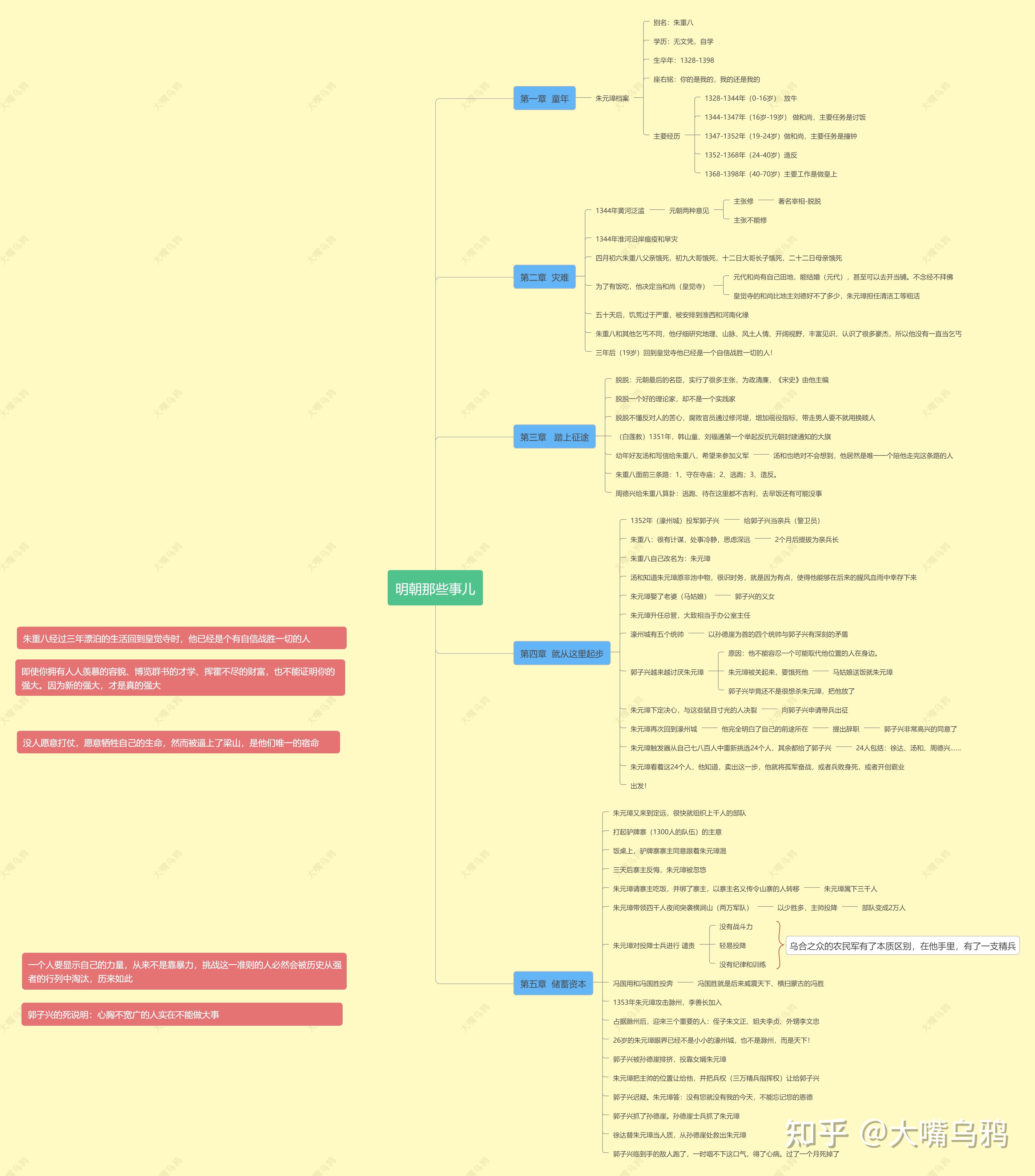 《明朝那些事儿》思维导图