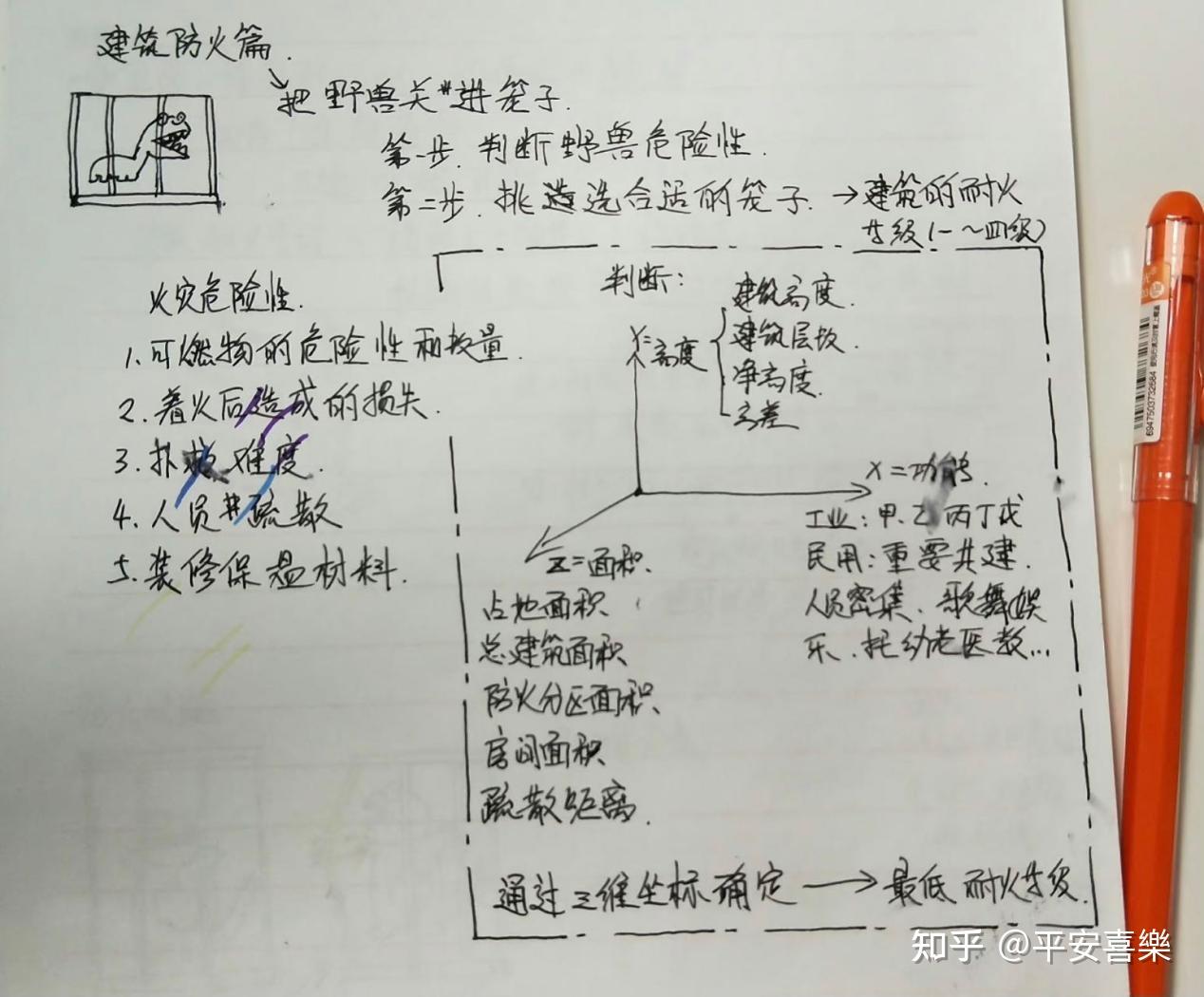 注册消防工程师考试难不难？这个证含金量到底怎么样？