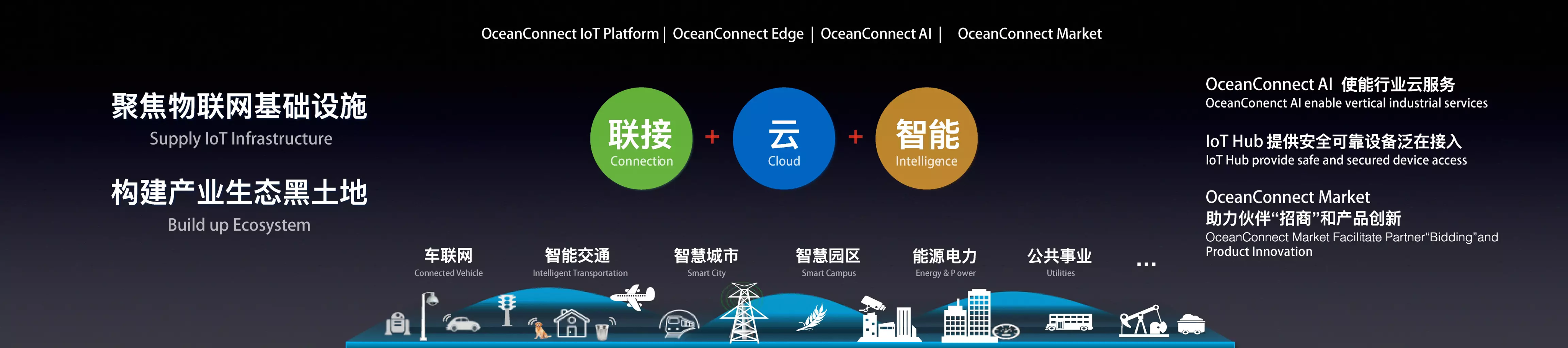 華為iot戰略:聚焦物聯網基礎設施,構建產業生態黑土地