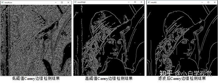 【从零学习OpenCV 4】Canny算法 - 知乎