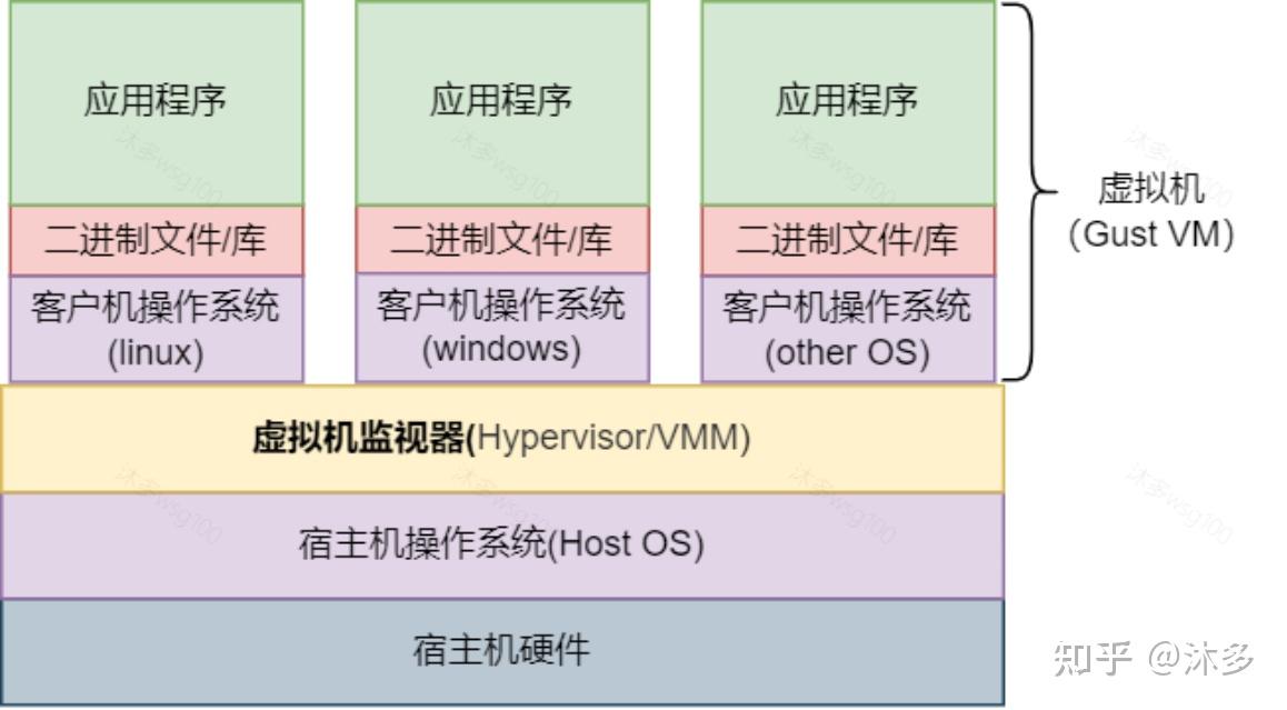 虚拟化技术及实时虚拟化概述 - 知乎
