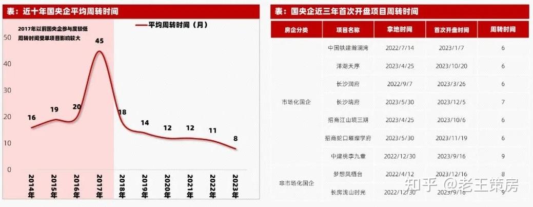 長沙房價會跌還是漲2024長沙樓市十大預測乾貨