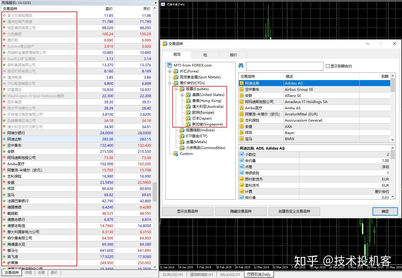 热点聚焦】MT5优势功能大集合- 知乎