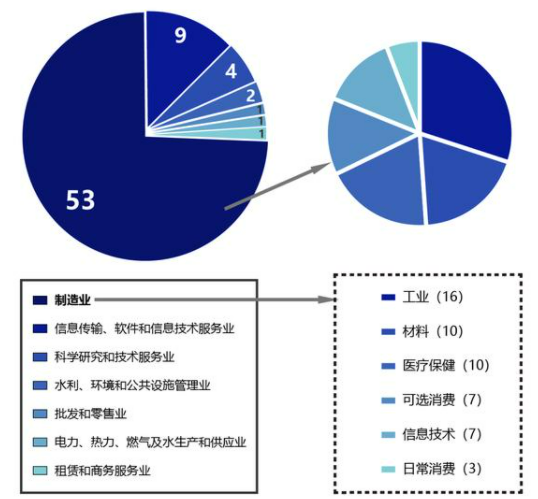 北京证券交易所开市！中国经济科技创新能力的助推器