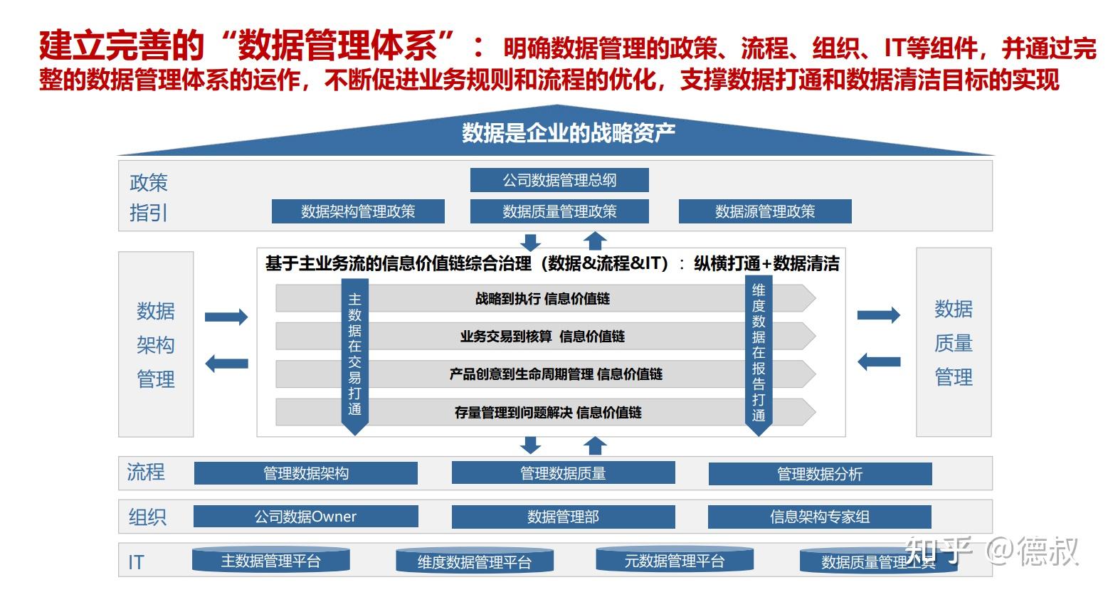 《华为数字化转型》读书笔记 知乎 2783