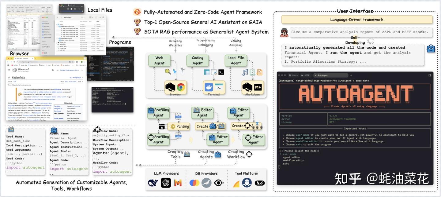 AutoAgent：无需编程！接入DeepSeek用自然语言创建和部署AI智能体！港大开源框架让AI智能体开发变成填空题 - 知乎