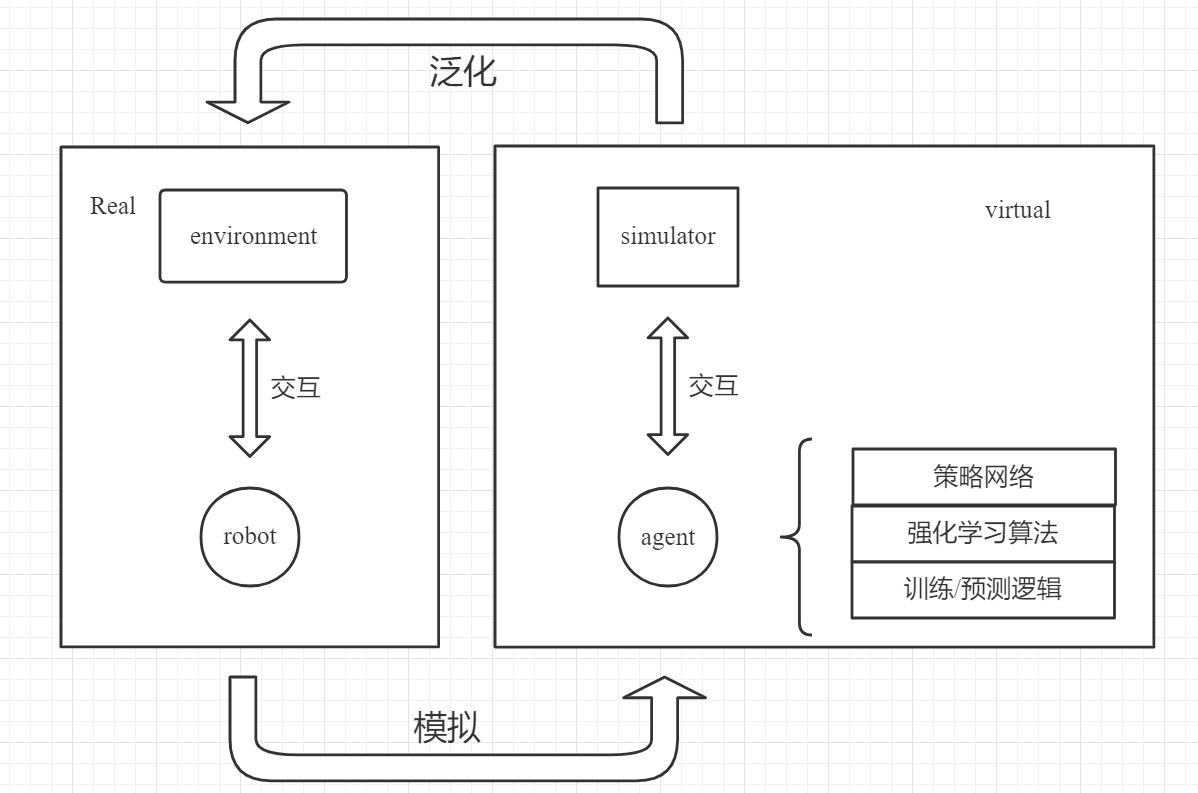 PyBullet笔记(九)自定义gym强化学习环境搭建 - 知乎