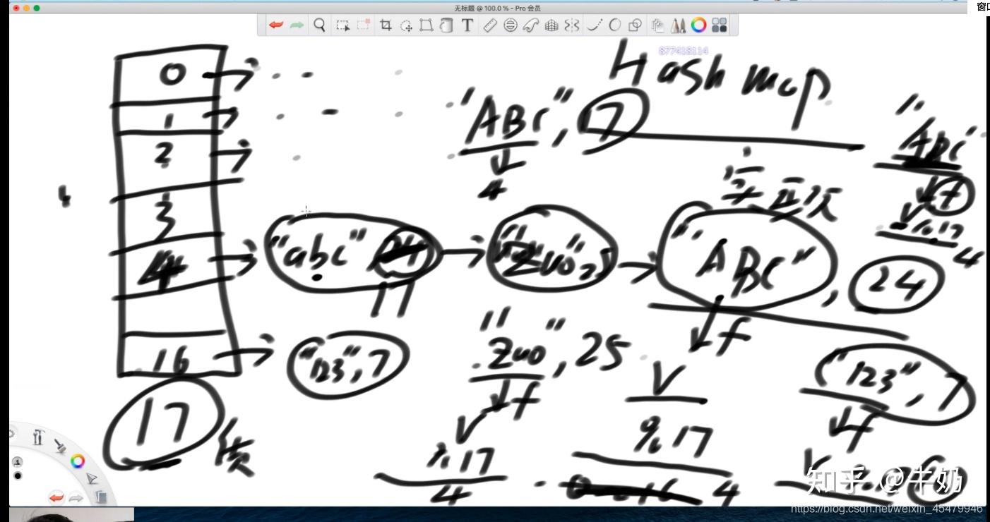 哎，红黑树和哈希表,面试问三次了！ - 知乎