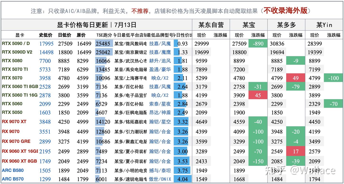 电脑硬件价格趋势分析（不定期更新）