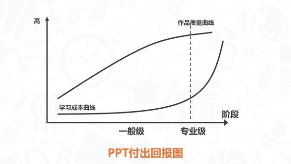 ppt动画效果点不了怎么弄