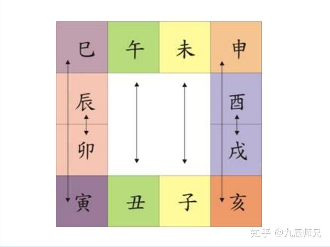 十二地支的作用与应用 - 知乎