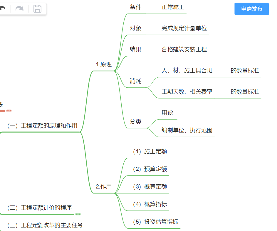 工程造价介绍思维导图图片