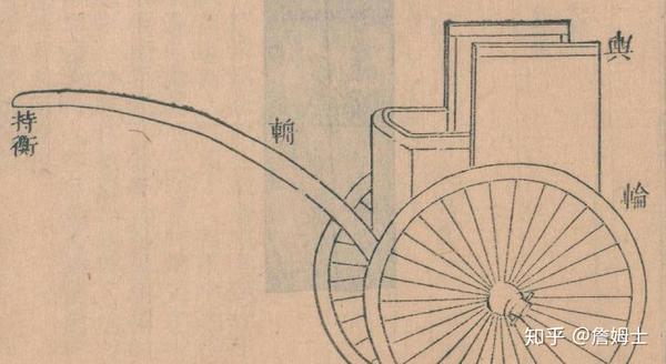 从《考工记》中探寻古代车辆制作技术参数 - 知乎
