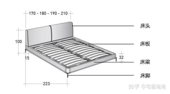 床的结构名称图片
