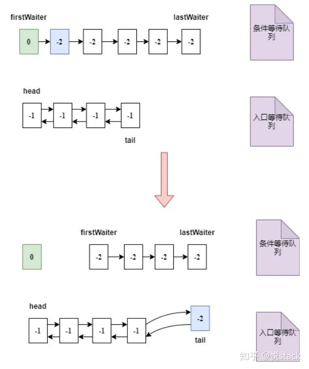 为了带你精通 Java AQS，我画了 40 张图 - 知乎