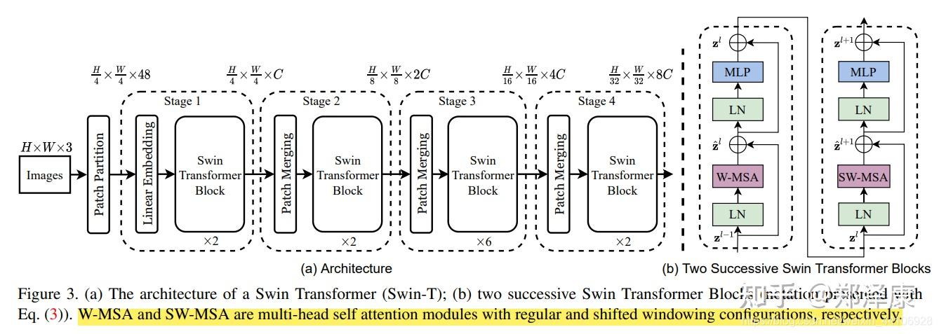 Swin V2 图解Swin Transformer - 知乎