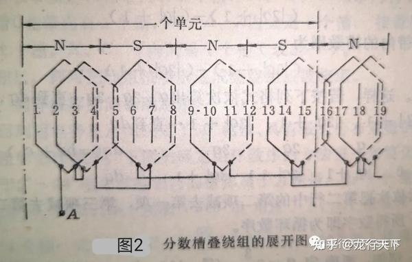 电机绕组(5) - 知乎