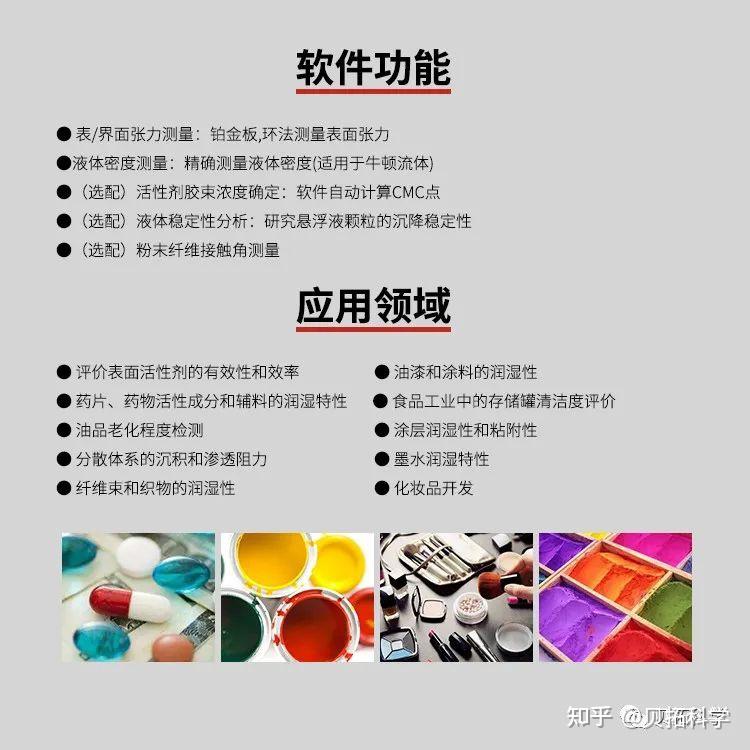 油水界面和界面张力的测量方法 - 知乎