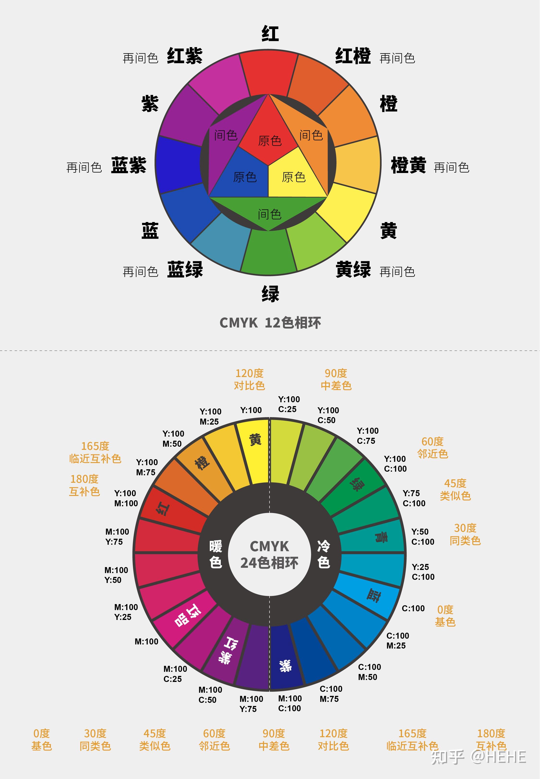 解析色彩构成 通用知识总览 知乎