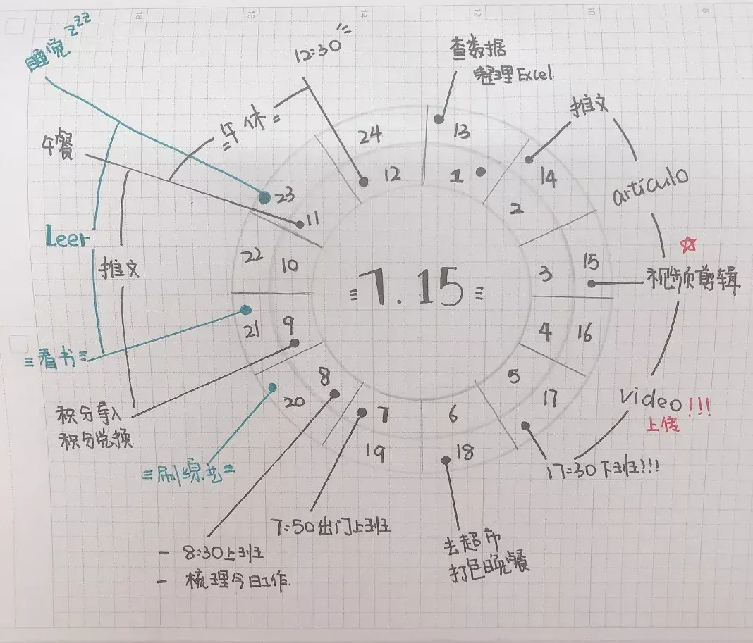 事项把一天的时间细化成24个小时相当于一个圆盘版时间轴时间圆盘4:不