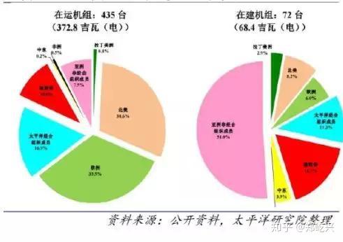 核電跟高鐵,都是中國領先世界的品種,也是