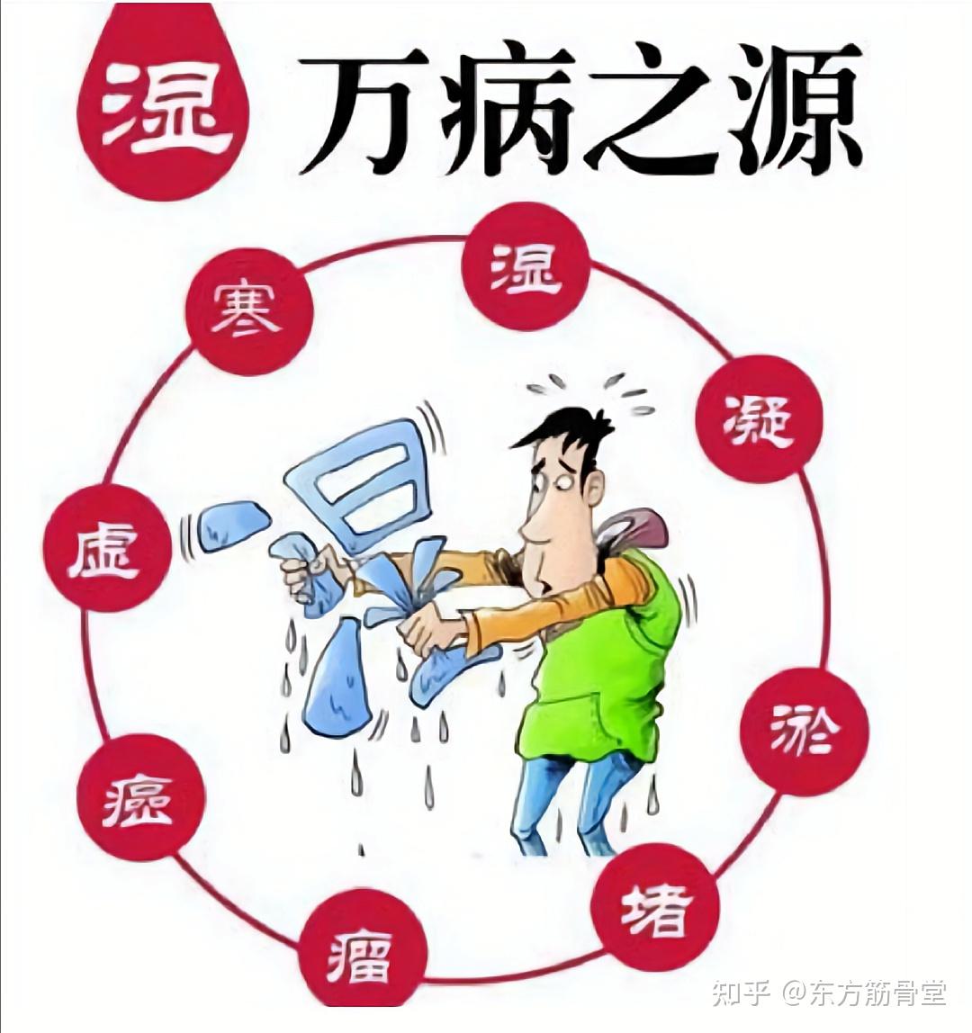 身体寒气的表现与对应疾病解析 - 知乎