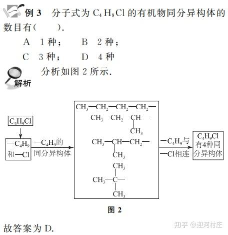 同分異構體數目的判斷方法