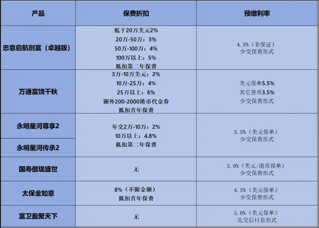 说真心的，2年交香港储蓄分红险挺推荐的- 知乎