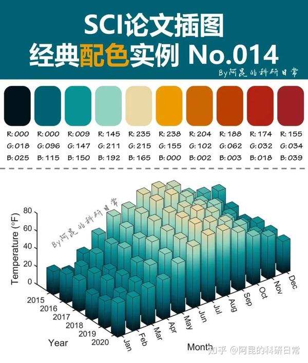 不会配色?看这里~SCI论文插图经典配色实例第4期 - 知乎